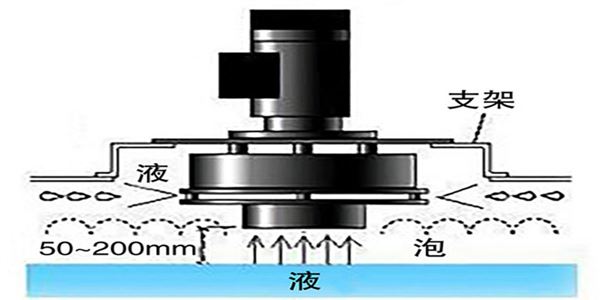 消泡泵工作原理圖 消泡泵工作原理圖