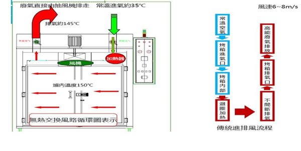 烤箱節(jié)能器.jpg 烤箱節(jié)能器.jpg