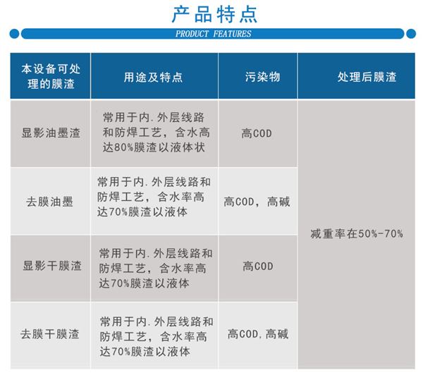 廢膜渣脫水機(jī)特點 廢膜渣脫水機(jī)特點