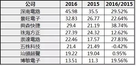 天行健機(jī)電華南八虎 天行健機(jī)電華南八虎
