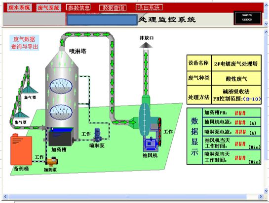 廢氣處理監(jiān)控系統(tǒng)圖片.png 廢氣處理監(jiān)控系統(tǒng)圖片.png