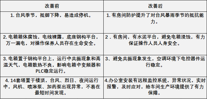 對(duì)比.png 對(duì)比.png