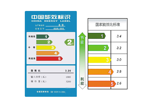 能效標識.png 能效標識.png